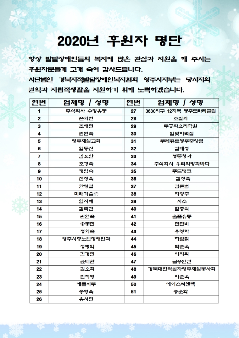 2020년 후원자 명단001.jpg