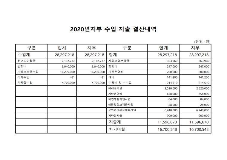 결산서 총정리001.jpg