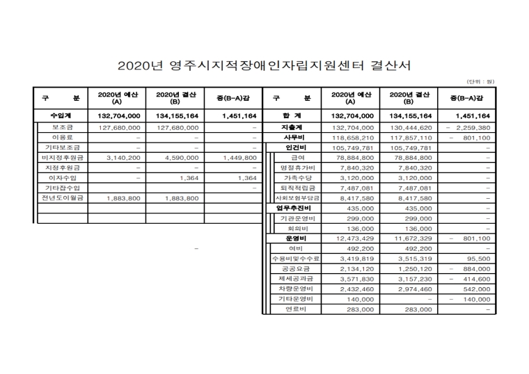 결산서 총정리002.jpg