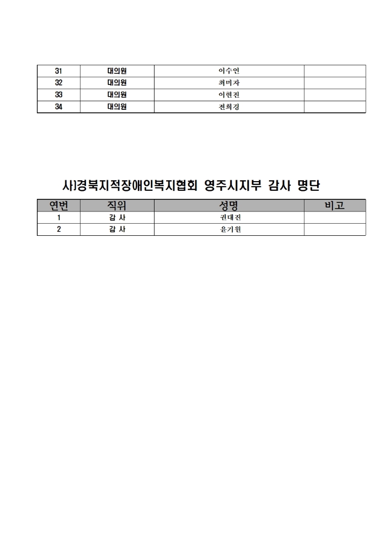 4. 영주시지부 대의원 명단.jpg
