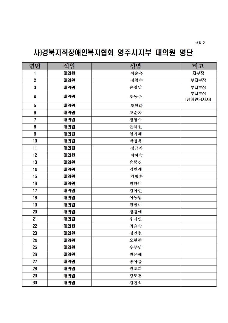 3. 영주시지부 대의원 명단.jpg