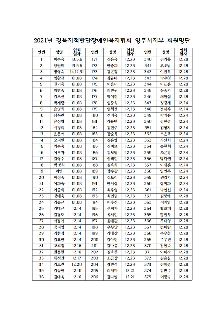 2021년 경북지적발달장애인복지협회 영주시지부 회원명단001.jpg