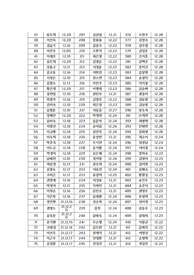 2021년 경북지적발달장애인복지협회 영주시지부 회원명단002.jpg