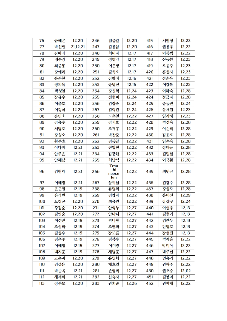 2021년 경북지적발달장애인복지협회 영주시지부 회원명단003.jpg