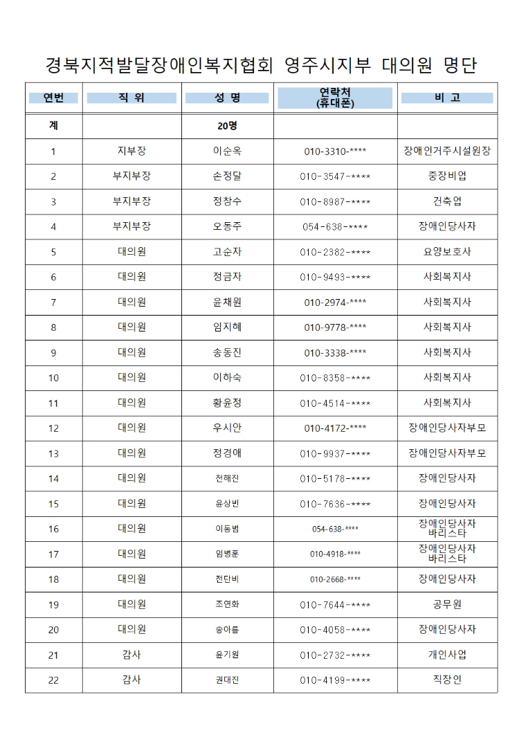 영주시지부 대의원001.jpg