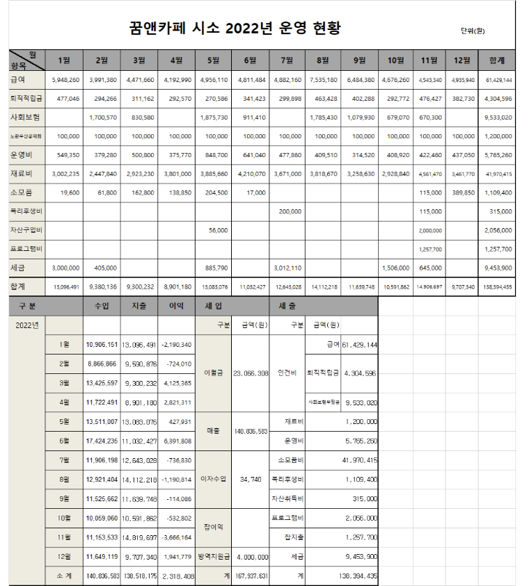 꿈앤카페 시소 결산서.png