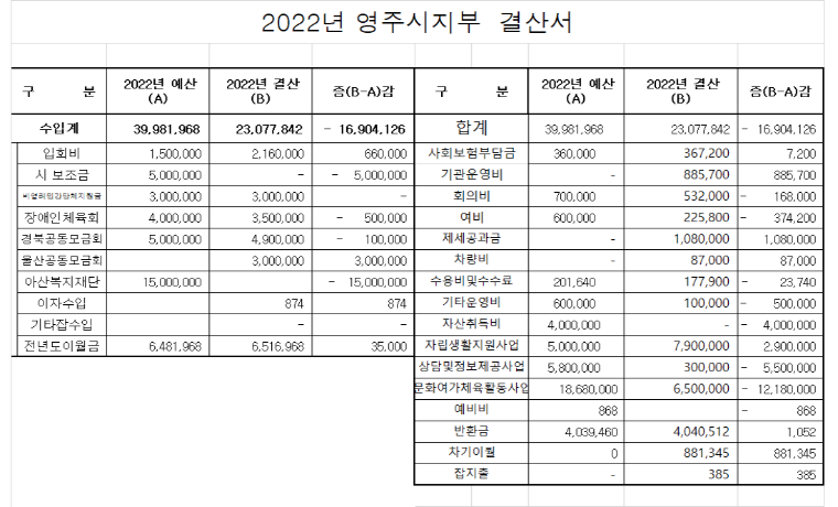 영주시지부 결산서.png