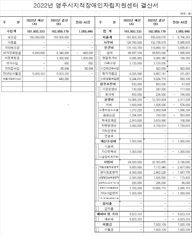 자립지원센터 결산서.png