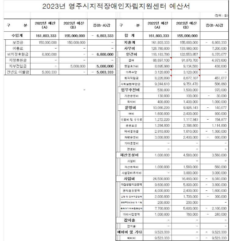 자립지원센터 예산서.png