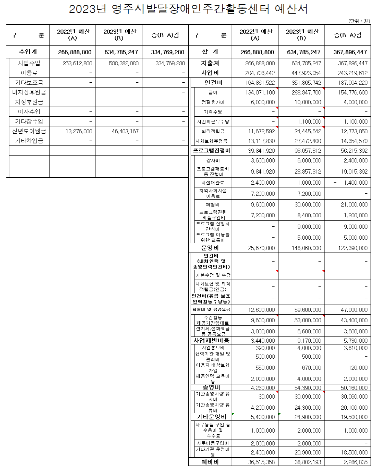 주간활동센터 예산서.png