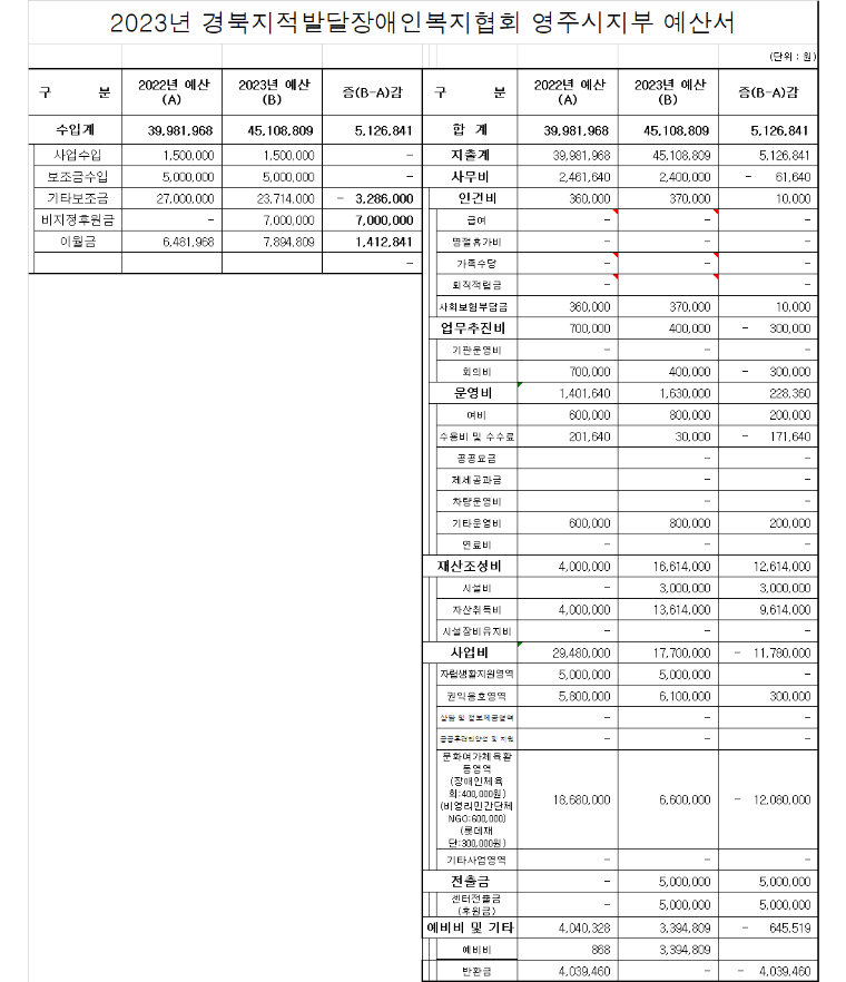 영주시지부 예산서.png